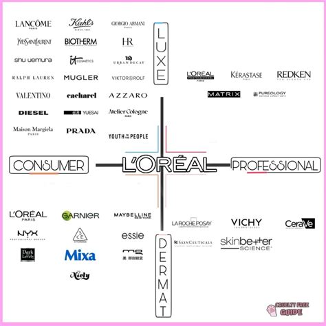 loreal perfume brands list|loreal luxe brands.